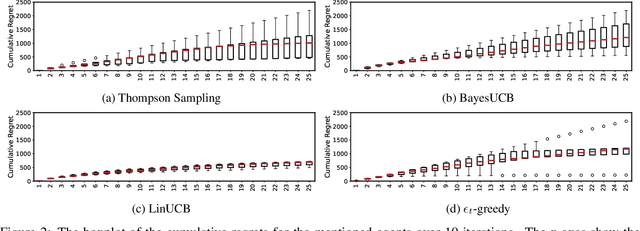 Figure 2 for A Contextual Combinatorial Semi-Bandit Approach to Network Bottleneck Identification