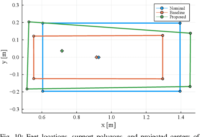 Figure 2 for RoLoMa: Robust Loco-Manipulation for Quadruped Robots with Arms