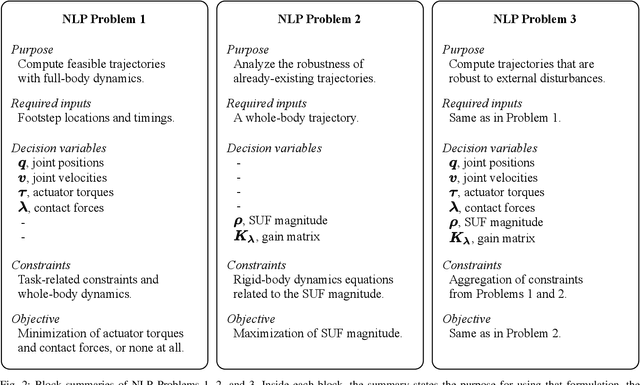 Figure 4 for RoLoMa: Robust Loco-Manipulation for Quadruped Robots with Arms