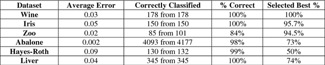 Figure 2 for An Experiment with Bands and Dimensions in Classifiers