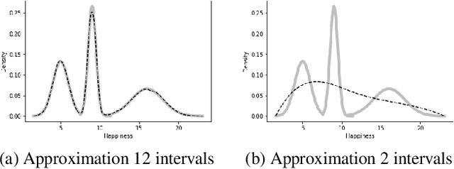Figure 1 for Learning Probabilistic Logic Programs in Continuous Domains