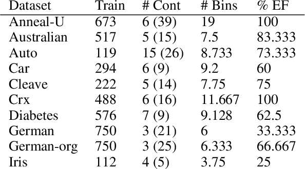 Figure 2 for Learning Probabilistic Logic Programs in Continuous Domains