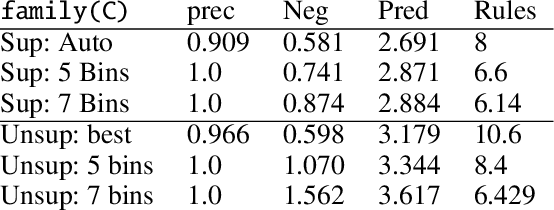 Figure 3 for Learning Probabilistic Logic Programs in Continuous Domains