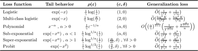 Figure 1 for Stability vs Implicit Bias of Gradient Methods on Separable Data and Beyond