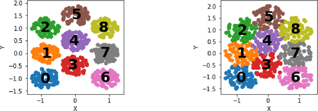 Figure 1 for One vs Previous and Similar Classes Learning -- A Comparative Study