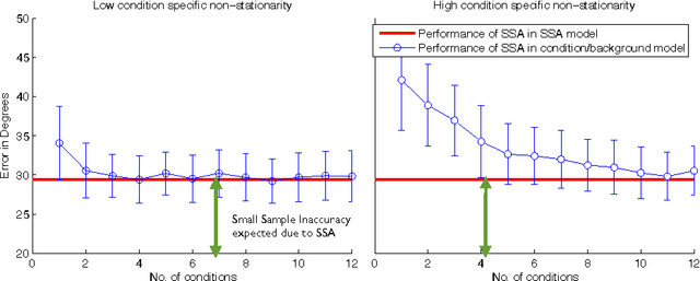 Figure 4 for Explorative Data Analysis for Changes in Neural Activity