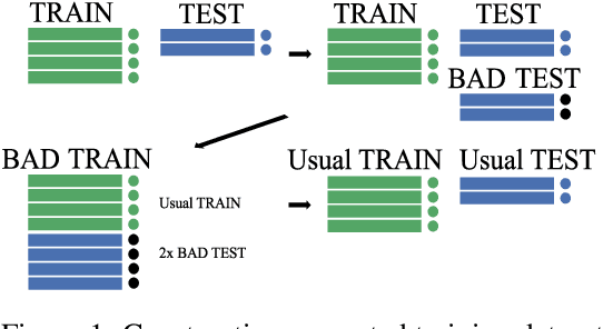 Figure 1 for Empirical study of extreme overfitting points of neural networks