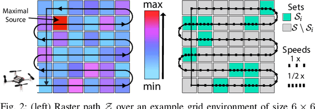 Figure 2 for A Successive-Elimination Approach to Adaptive Robotic Sensing