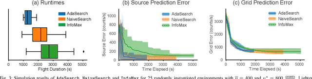 Figure 3 for A Successive-Elimination Approach to Adaptive Robotic Sensing