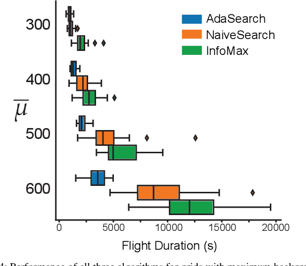 Figure 4 for A Successive-Elimination Approach to Adaptive Robotic Sensing