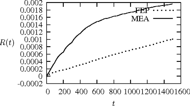 Figure 1 for Average Convergence Rate of Evolutionary Algorithms