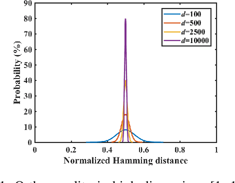 Figure 1 for Classification using Hyperdimensional Computing: A Review