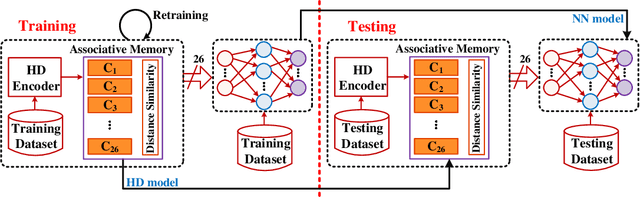 Figure 2 for Classification using Hyperdimensional Computing: A Review