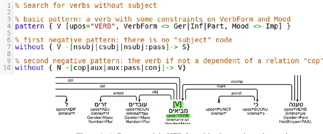 Figure 2 for A Second Wave of UD Hebrew Treebanking and Cross-Domain Parsing
