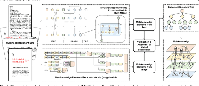 Figure 1 for Metaknowledge Extraction Based on Multi-Modal Documents