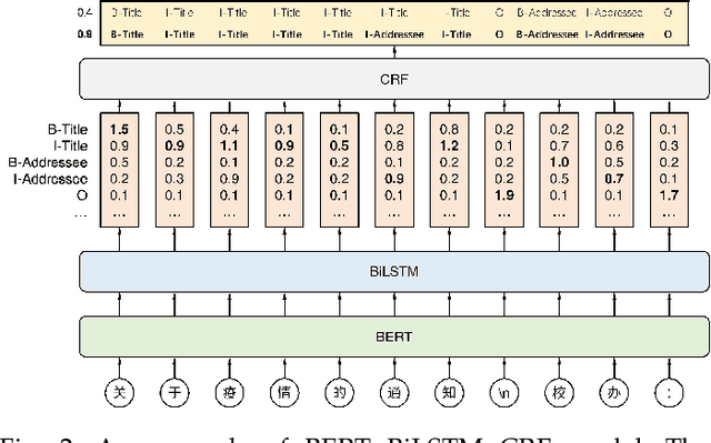 Figure 3 for Metaknowledge Extraction Based on Multi-Modal Documents