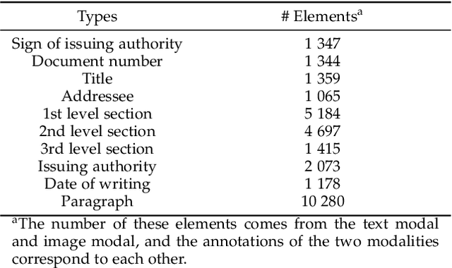 Figure 2 for Metaknowledge Extraction Based on Multi-Modal Documents