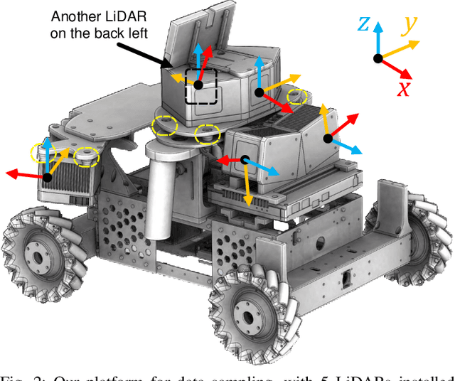 Figure 2 for A decentralized framework for simultaneous calibration, localization and mapping with multiple LiDARs