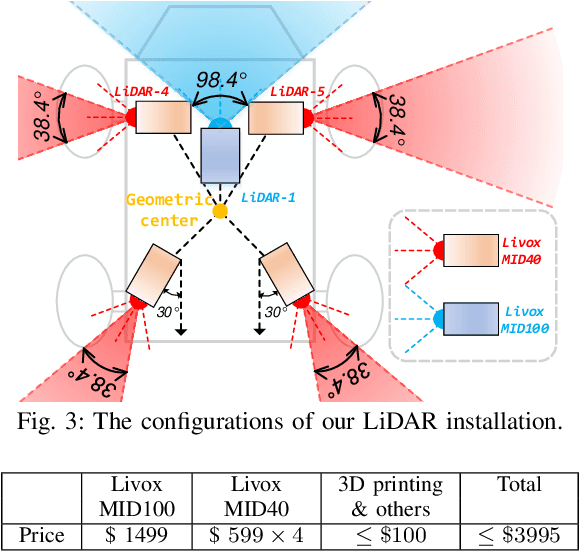 Figure 3 for A decentralized framework for simultaneous calibration, localization and mapping with multiple LiDARs