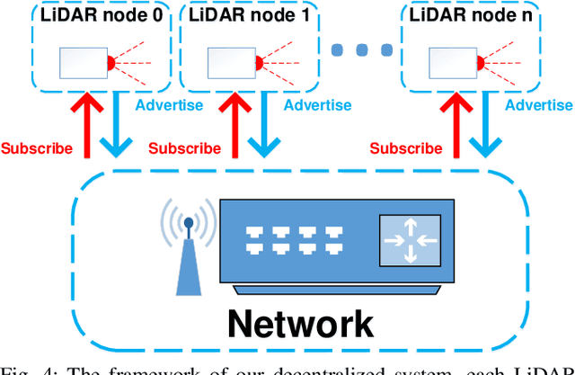 Figure 4 for A decentralized framework for simultaneous calibration, localization and mapping with multiple LiDARs