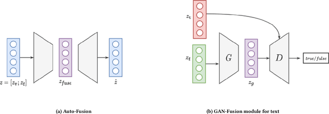 Figure 1 for Towards A Multi-agent System for Online Hate Speech Detection