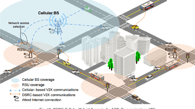 Figure 2 for Integration of Vehicular Clouds and Autonomous Driving: Survey and Future Perspectives