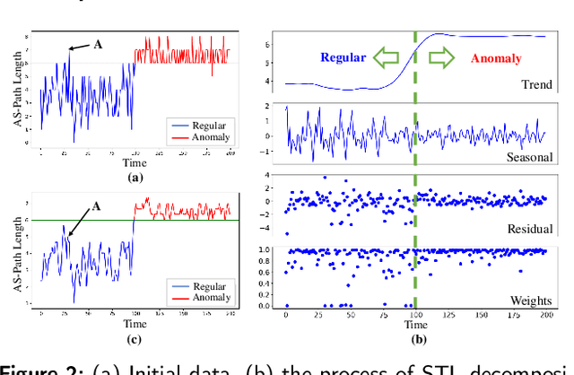 Figure 3 for A Multi-View Framework for BGP Anomaly Detection via Graph Attention Network