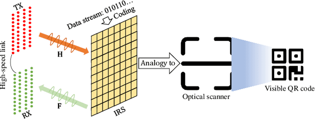 Figure 1 for Microwave QR Code: An IRS-Based Solution