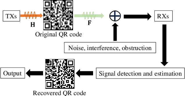 Figure 2 for Microwave QR Code: An IRS-Based Solution