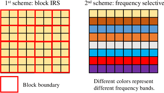 Figure 3 for Microwave QR Code: An IRS-Based Solution
