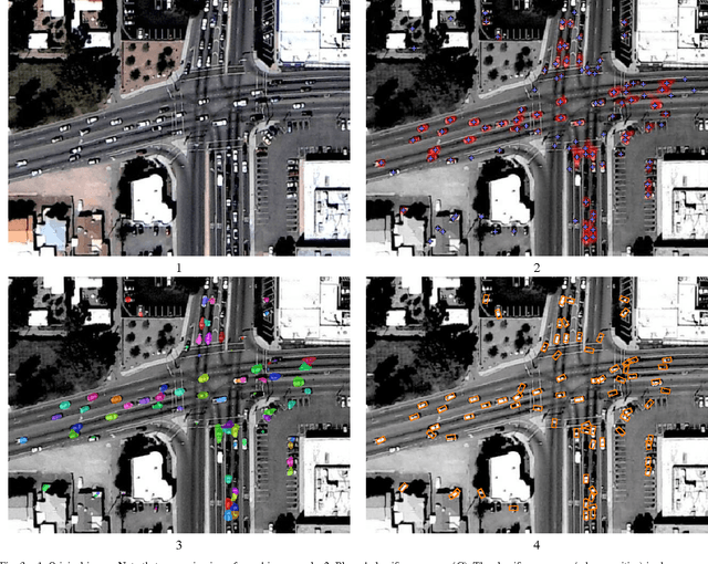 Figure 3 for Automatic creation of urban velocity fields from aerial video