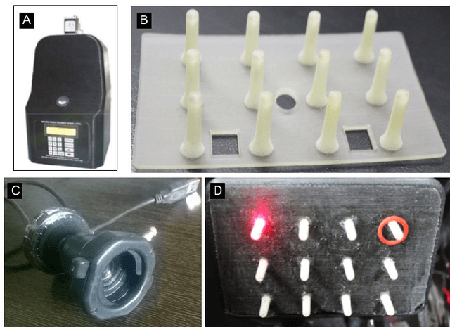 Figure 1 for Neuro-Endo-Trainer-Online Assessment System (NET-OAS) for Neuro-Endoscopic Skills Training