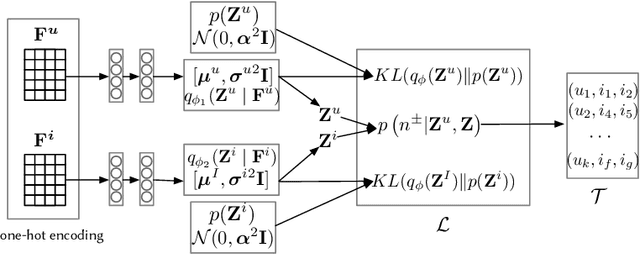 Figure 1 for Variational Bayesian Context-aware Representation for Grocery Recommendation