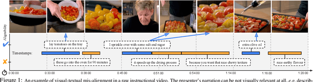 Figure 1 for Temporal Alignment Networks for Long-term Video