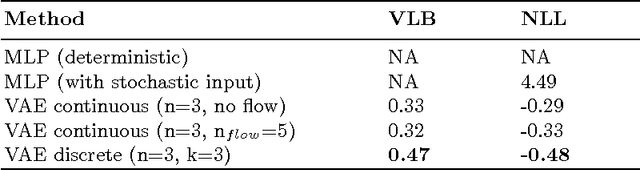 Figure 2 for Learning Multimodal Transition Dynamics for Model-Based Reinforcement Learning