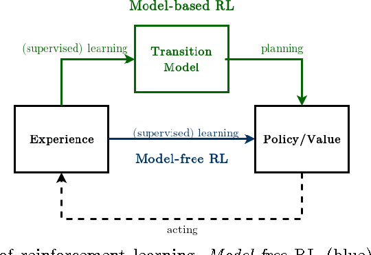 Figure 1 for Learning Multimodal Transition Dynamics for Model-Based Reinforcement Learning
