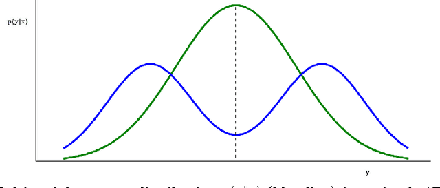 Figure 3 for Learning Multimodal Transition Dynamics for Model-Based Reinforcement Learning