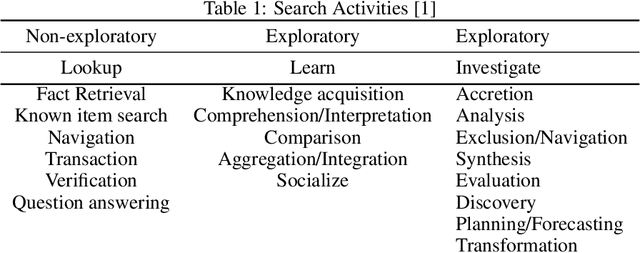 Figure 1 for Exploratory Search with Sentence Embeddings
