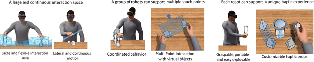 Figure 2 for HapticBots: Distributed Encountered-type Haptics for VR with Multiple Shape-changing Mobile Robots