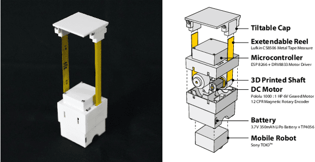 Figure 4 for HapticBots: Distributed Encountered-type Haptics for VR with Multiple Shape-changing Mobile Robots