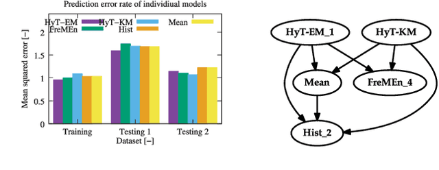 Figure 4 for Warped Hypertime Representations for Long-term Autonomy of Mobile Robots