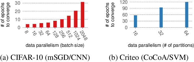 Figure 1 for Addressing Algorithmic Bottlenecks in Elastic Machine Learning with Chicle