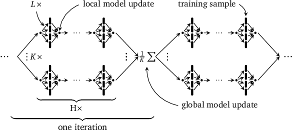 Figure 3 for Addressing Algorithmic Bottlenecks in Elastic Machine Learning with Chicle