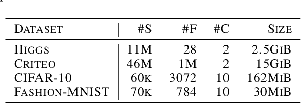 Figure 2 for Addressing Algorithmic Bottlenecks in Elastic Machine Learning with Chicle