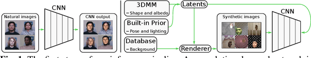 Figure 1 for Building 3D Generative Models from Minimal Data