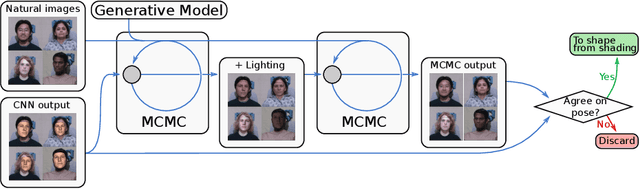 Figure 3 for Building 3D Generative Models from Minimal Data