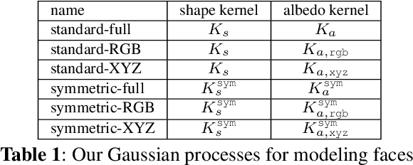 Figure 2 for Building 3D Generative Models from Minimal Data