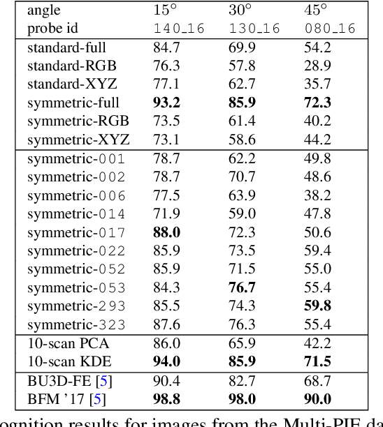 Figure 4 for Building 3D Generative Models from Minimal Data