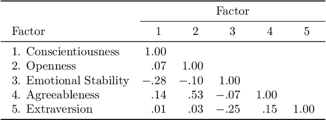 Figure 4 for A Deep Learning Algorithm for High-Dimensional Exploratory Item Factor Analysis