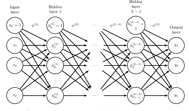 Figure 1 for A Deep Learning Algorithm for High-Dimensional Exploratory Item Factor Analysis